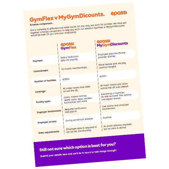 GymFlex vs MyGymDiscounts - Comparison Table