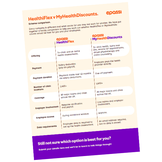HealthiFlex vs MyHealthDiscounts - Comparison Table