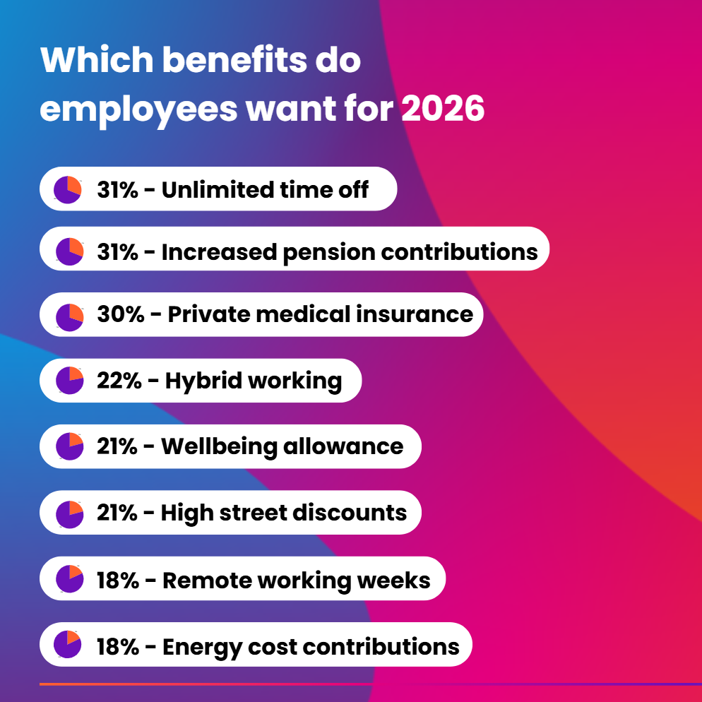 Top Ranked Employee Benefits 2026
